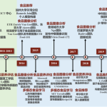 基于膳食多媒体数据的食品计算研究进展