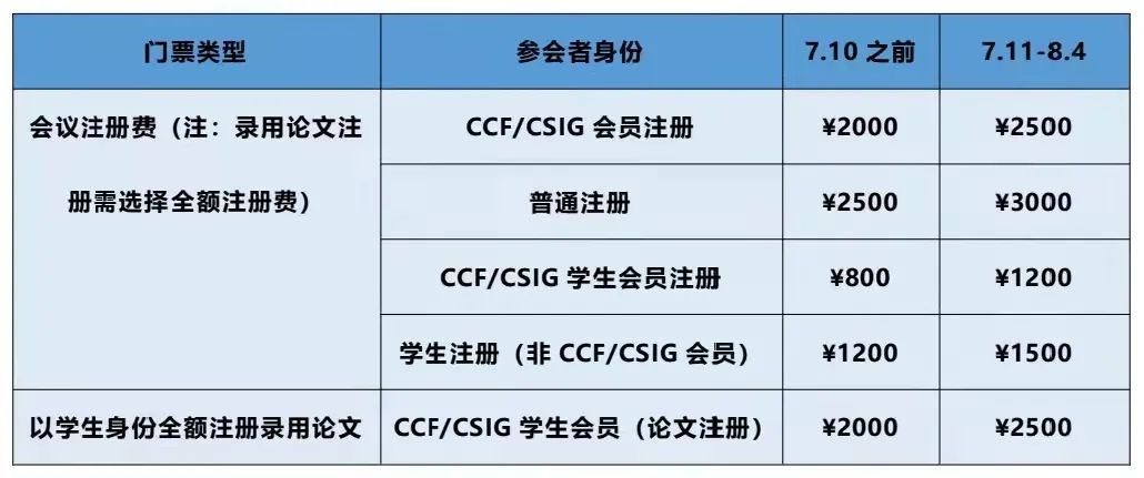 ChinaMM 2023，早鸟截止时间7月10日！